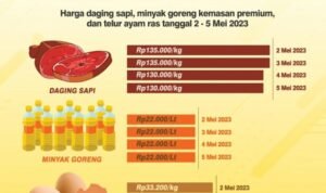 Infografis harga sapi , telur dan daging di Provinsi Gorontalo