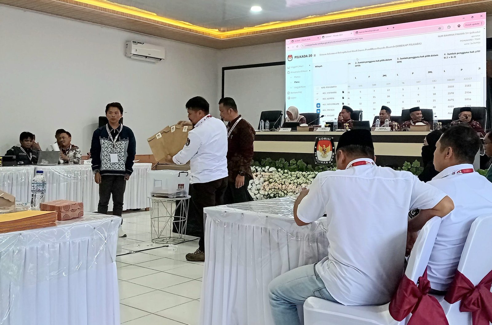 Proses Rekapitulasi Hasil Perhitungan Suara tingkat KPU Pohuwato