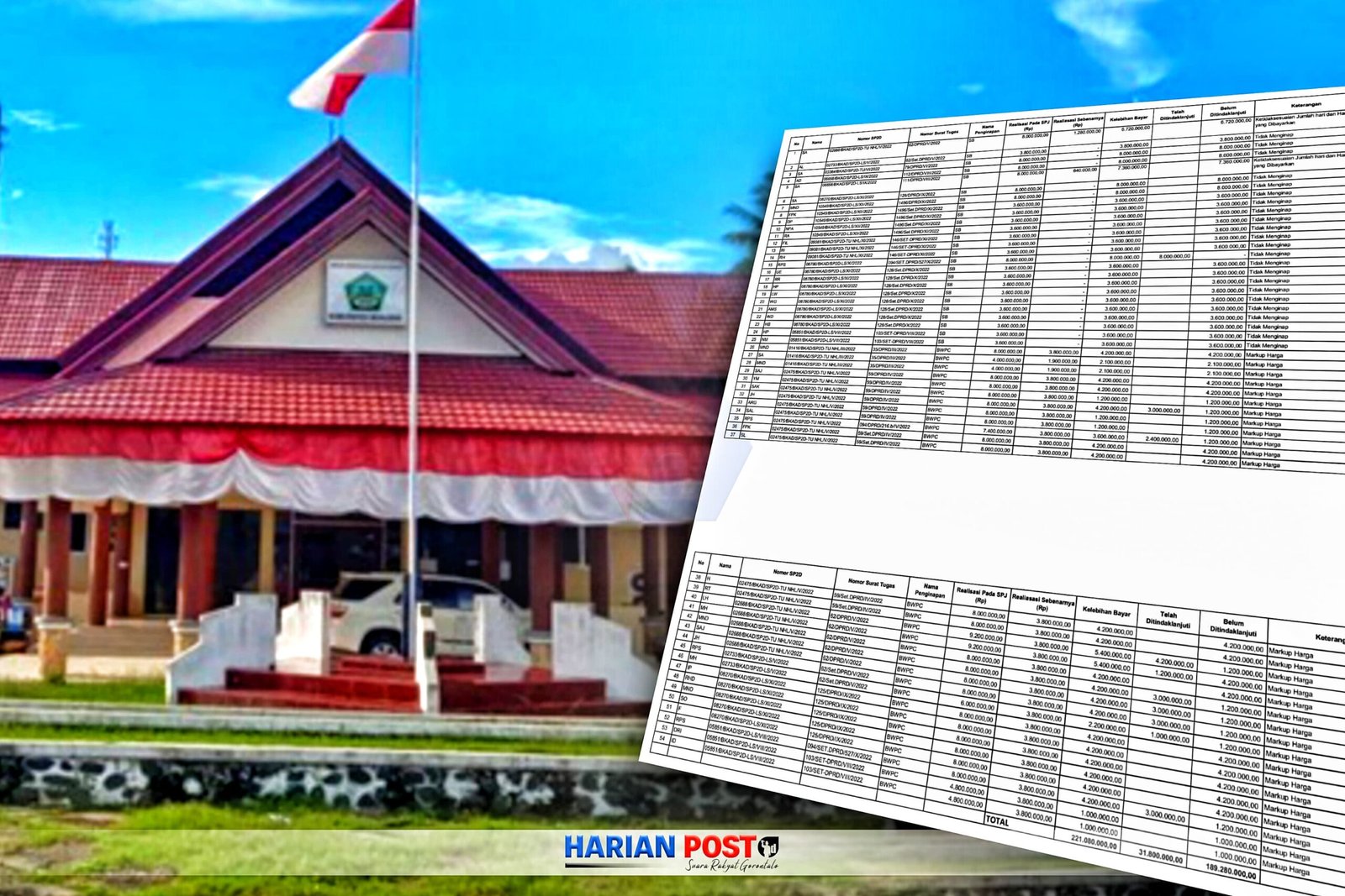 Dokumen Perdis 2020 - 2022 DPRD Boalemo Bocor