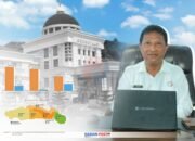 Kepala BPS Pohuwato Harim Imran (Foto : Sham/ Harianpost.id)