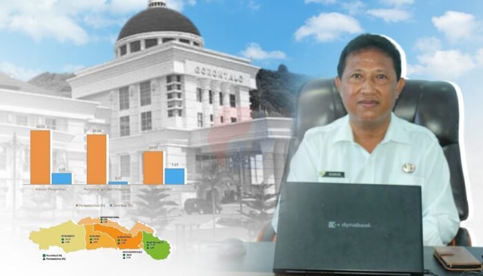 Ekonomi Pohuwato Tahun 2025 Tumbuh 7,50 Persen, Tertinggi di Provinsi Gorontalo