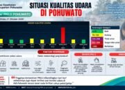 Situasi Kualitas Udara Pohuwato (Sumber : Dinas Kesehatan Pohuwato)