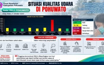 Situasi Kualitas Udara Pohuwato (Sumber : Dinas Kesehatan Pohuwato)