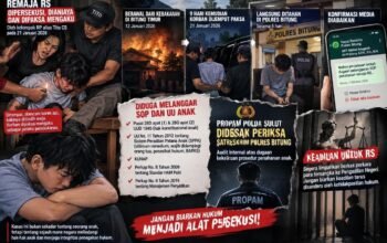 Propam Polda Sulut Didesak Periksa Penyidik Polres Bitung